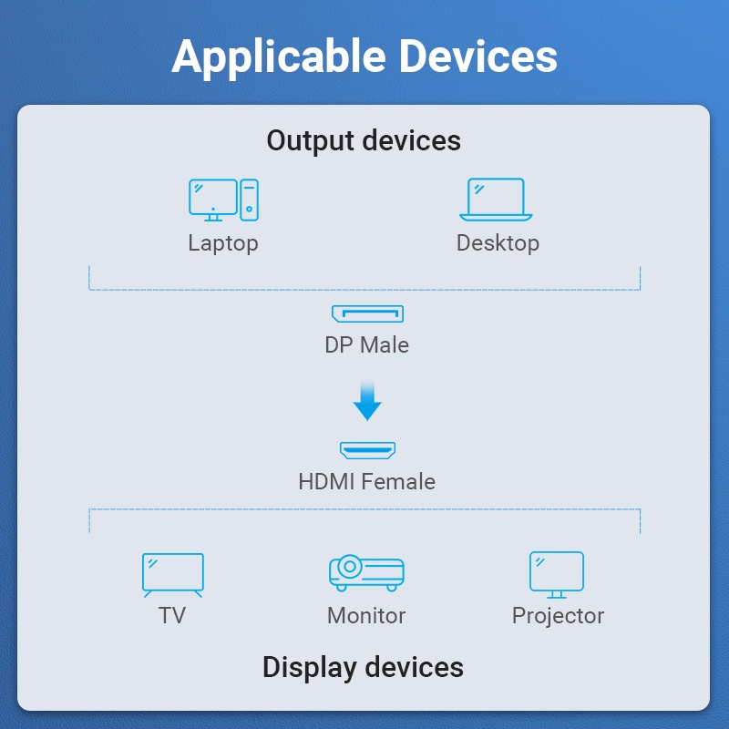 Vention Adapter Konverter Display port Ke Hdmi 1080p 60hz Male Ke Female Untuk Hdtvlaptoppc