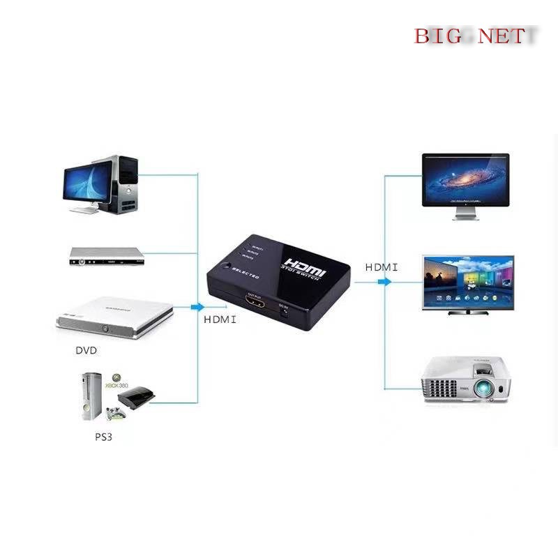 HDTV Switch 3 Ports with Remote Converter/ Hdmi Switch 301+Remote