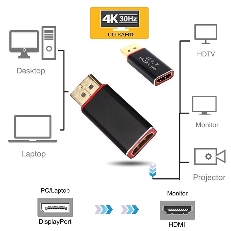 {LUCKID}4K Display Port To HDMI Male Female Adapter Converter DisplayPort DP To HDMI