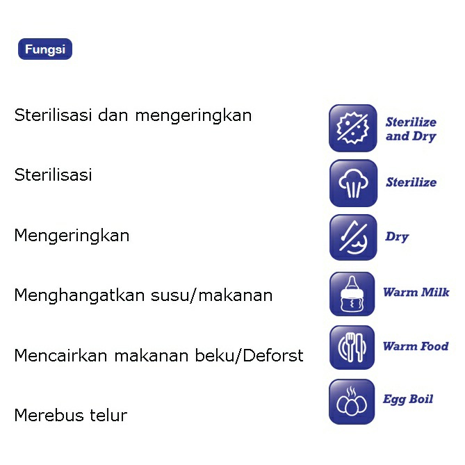 Baby Safe STE01 Digital Sterillizer &amp; Dryer With Food Warmer - Alat Steril dan Menghangatkan Makanan