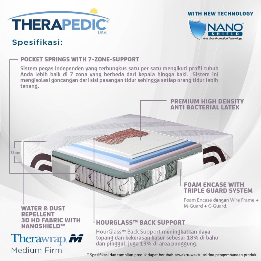 Set Kasur Therapedic Therawrap M Medium Firm