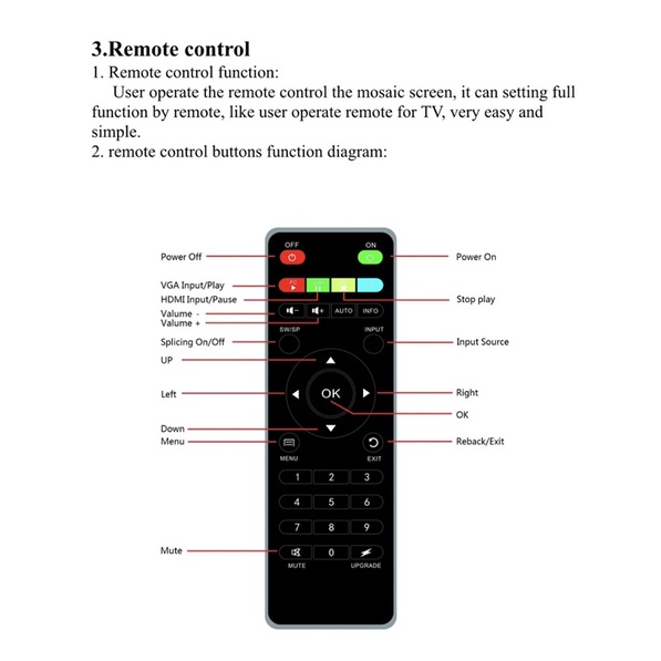 video wall  controller 3x3 2x5  2x4 5x2 10CH  juga bisa buat 10 channel FULL HD 1080P HDMI