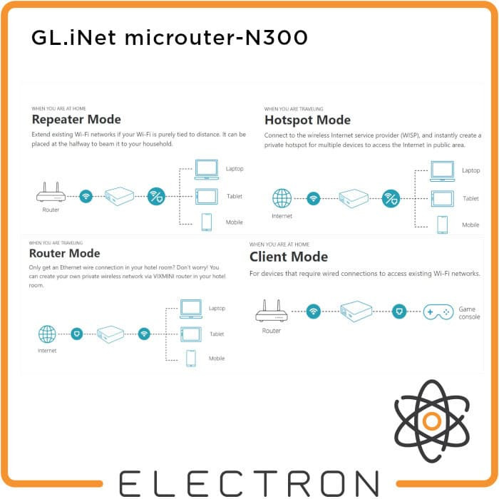 GL.iNet microuter-N300 Portable Mini Wireless Router OpenWRT