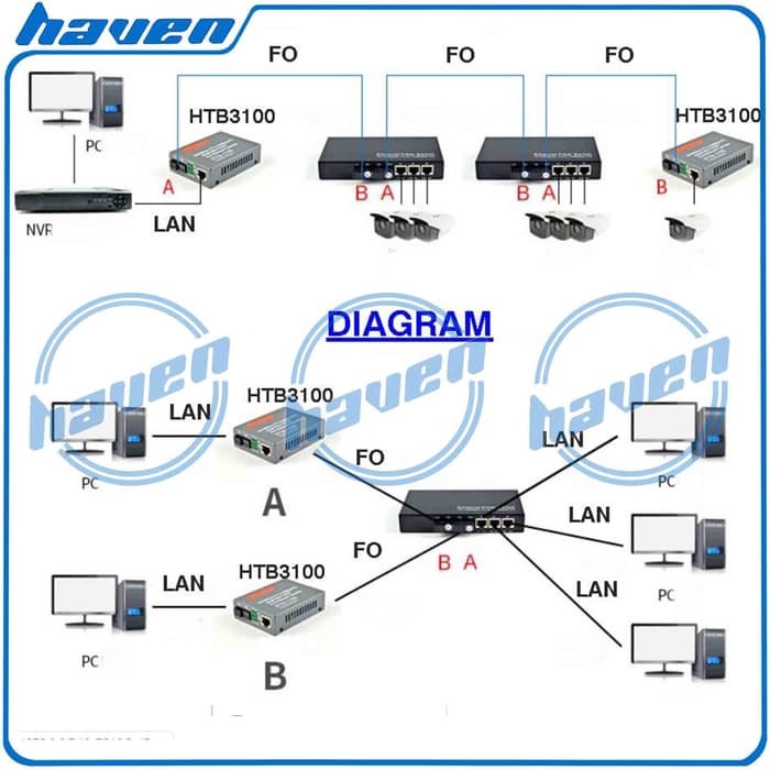 Media Converter 2 FO 3 LAN / Switch Fiber Optic 2 Port SC 100