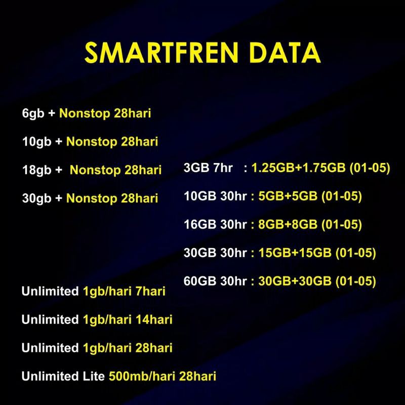 KUOTA DATA SMARTFREN I PAKET DATA SMARTFREN UNLIMITED FUB I VOUCER  INTERNET SMARTFREN NONSTOP