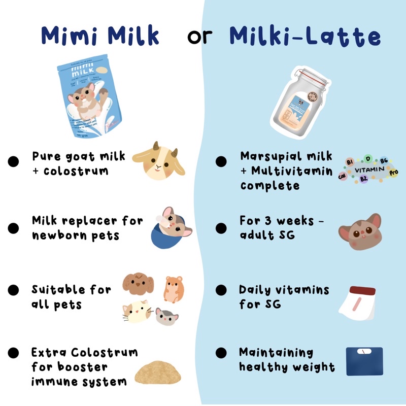 MiMiMilk, Goat Milk + Colostrum, Best Milk Replacer for Newborn Pet, Sugar Glider, Susu Kambing