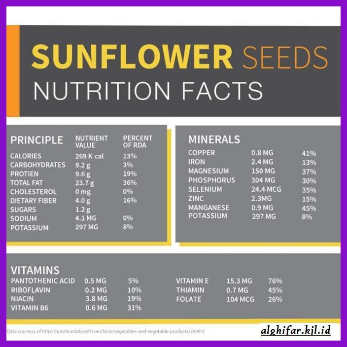 

Makanan-Kering- Sunflower Seeds 250Gr ( Biji Bunga Matahari ) -Aneka.