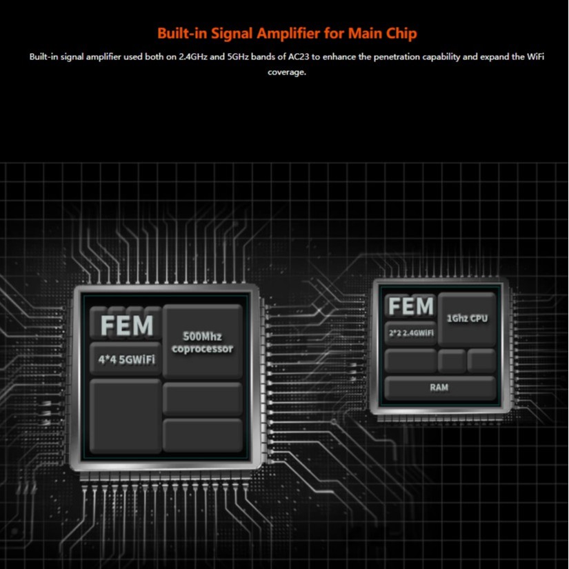 Router Tenda AC2100 AC23 Dual Band Gigabit WiFi Router