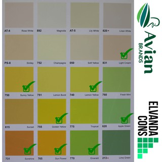 AVITEX 1kg Cat Tembok dan Plafon Gypsum AVITEX 1 kg AVIAN AVITEX 1kg Cat Tembok dan Plafon Gypsum AVITEX 1 kg AVIAN