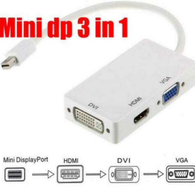 3in1 Converter Minidisplay To HDTV Vga DVI Thunderbolt