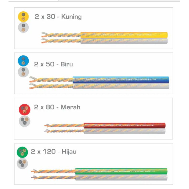 Kabel Transparan 2x50 Kitani Panjang kabel 50 meter Kabel Audio Video