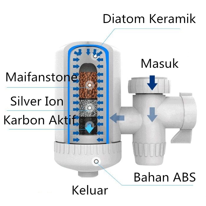 Water Purifier Filter Air SWS Kran Keramik Saringan Air Bersih Purifier Filter Penyaring Air Keran