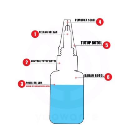 (HJ_888)Lem Setan Super Glue Serbaguna Cairan Super Perekat Kuat Lem Korea G Lem Sepatu