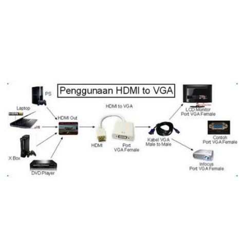 CONVERTER HDMI TO VGA AUDIO - KABEL HDMI - VGA LINE OUT - KONVERTER HDMI TO VGA WITH AUDIO