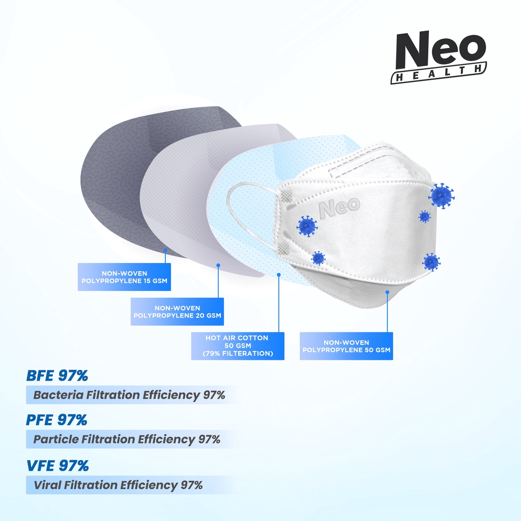 Neo - KF94 30’S Mask 4Ply Earloop Baby Colour filtrasi 97%