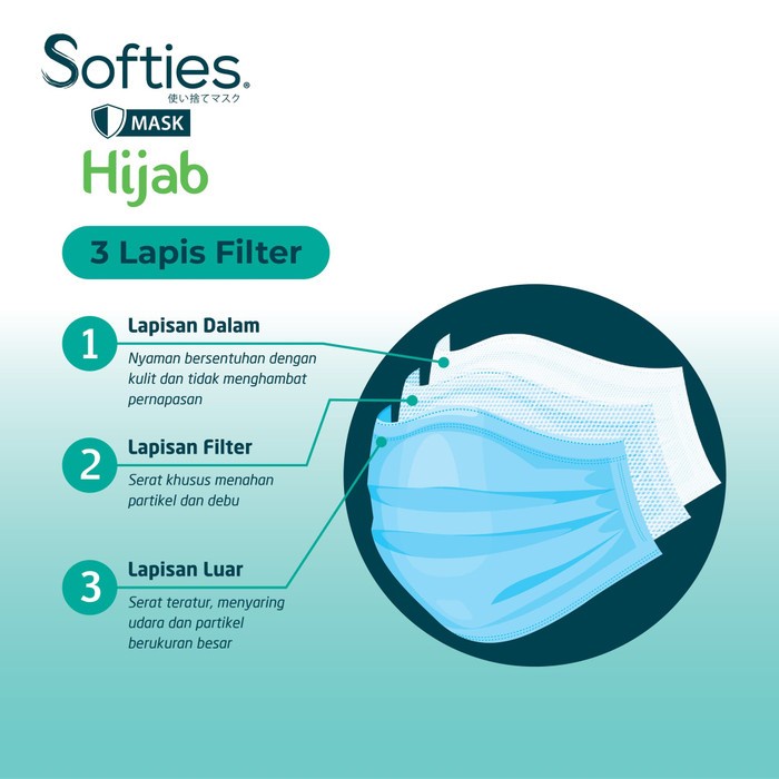 SOFTIES 3-PLY HEADLOOP DAILY MASK MASK 5PCS / HIJAB