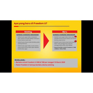 Voucher Indosat Data 1 GB + Unlimited Apps | Shopee Indonesia