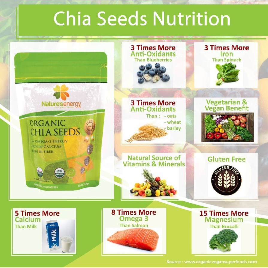 Nature's Energy Chia Seeds 250gr - Organic Chia Seed Natures Energy