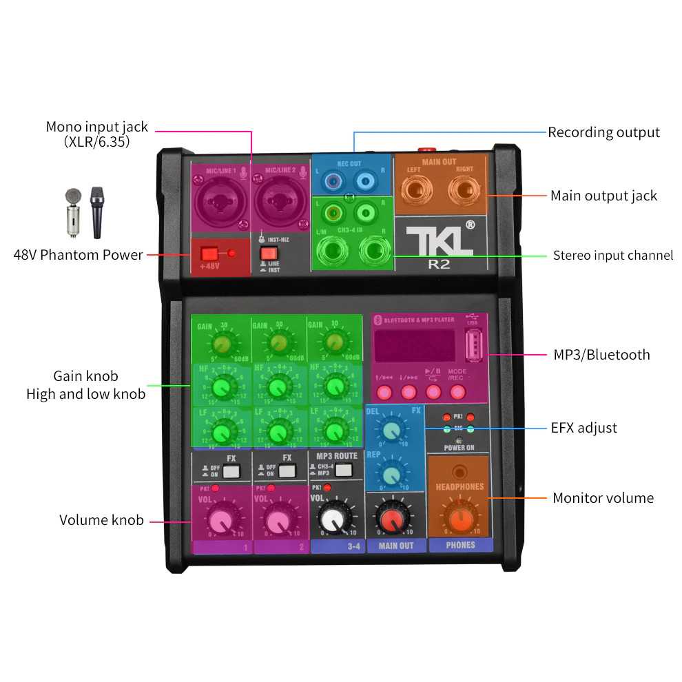 IDN TECH - TKL Audio Console DJ Mixer 48V Phantom Power 2 Microphone - TKR2