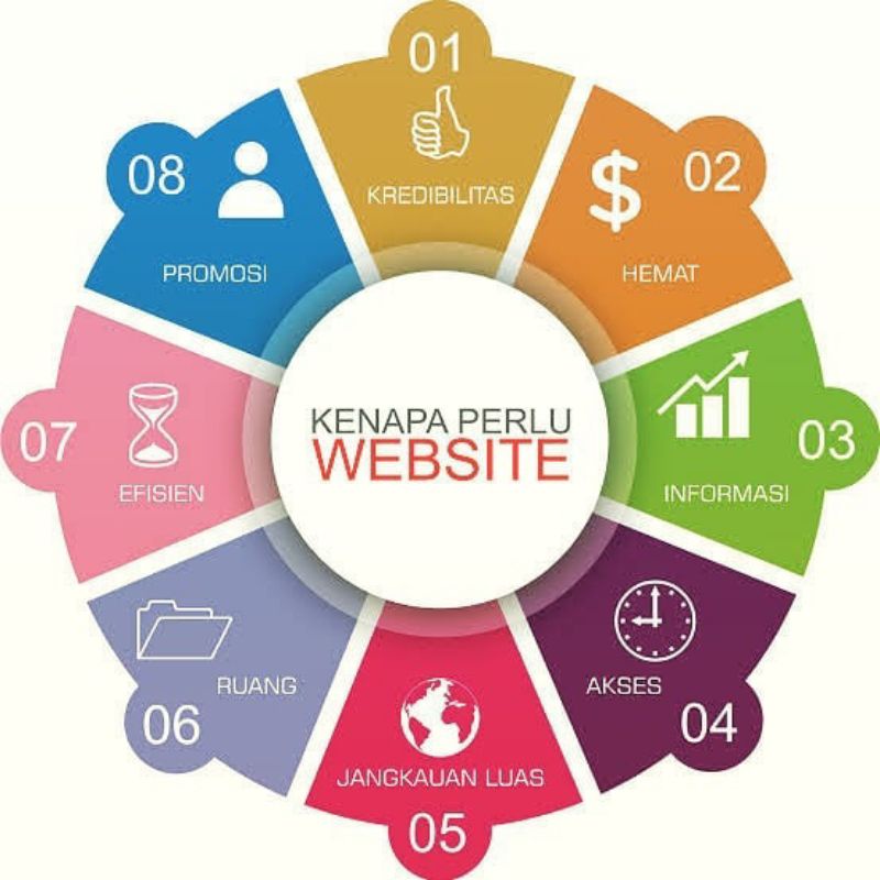 Jasa Pembuatan Website Bisnis-Usaha-Toko Online