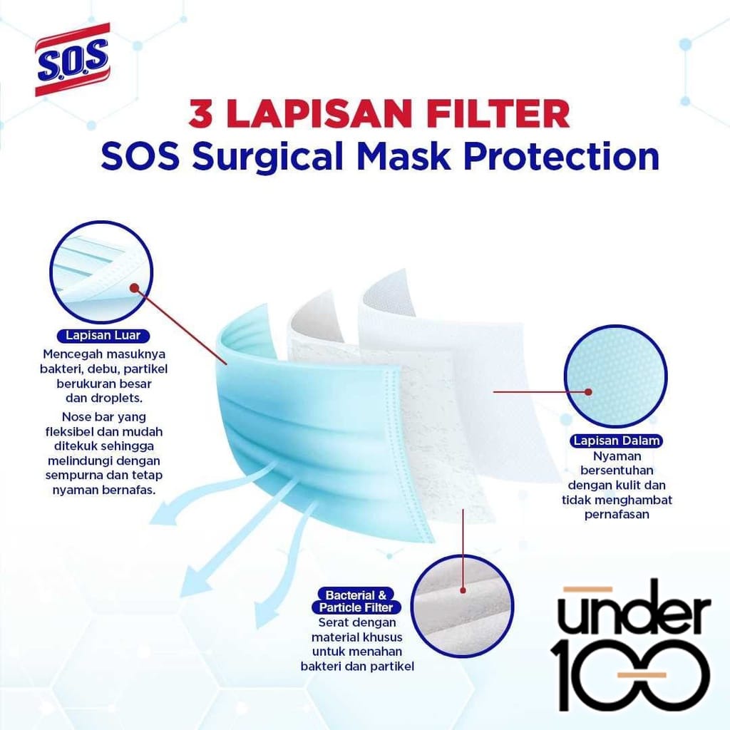 ❤ Under100 ❤ SOS Surgical Mask Protection Masker Daily Hijab | Earloop | S.O.S Masker Medis isi 5 &amp; 50