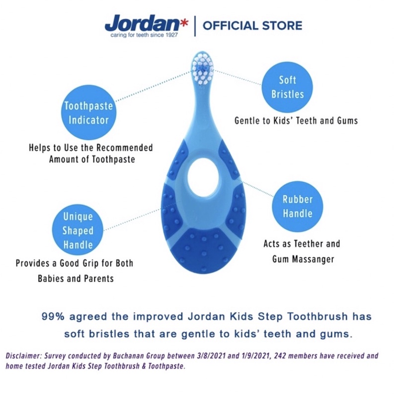 Jordan Kids Toothbrush Sikat Gigi Anak Step 1 / Step 2 / Step 3 - SINGLE PACK / TWIN PACK