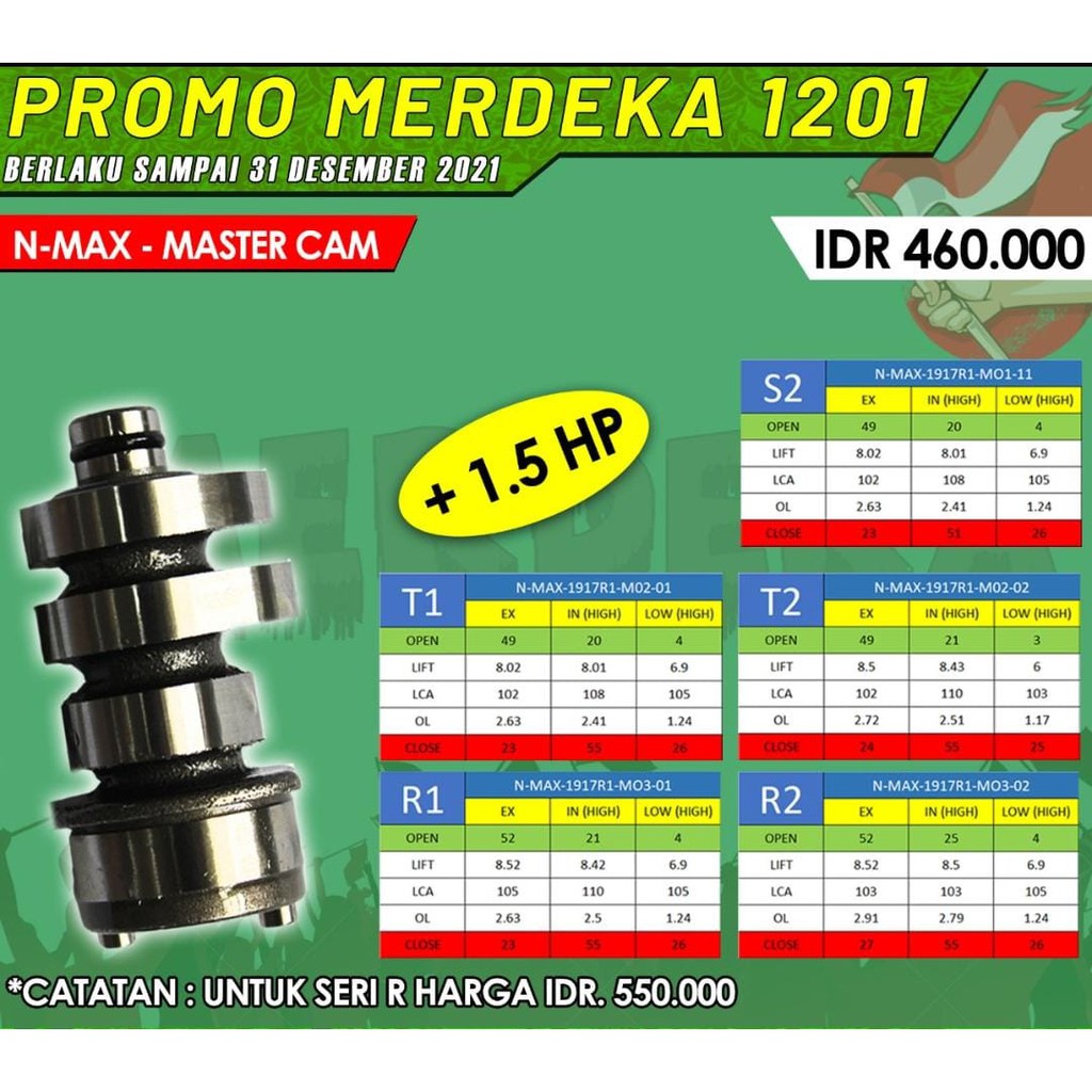 MASTER CAM BRT NMAX OLD BRT