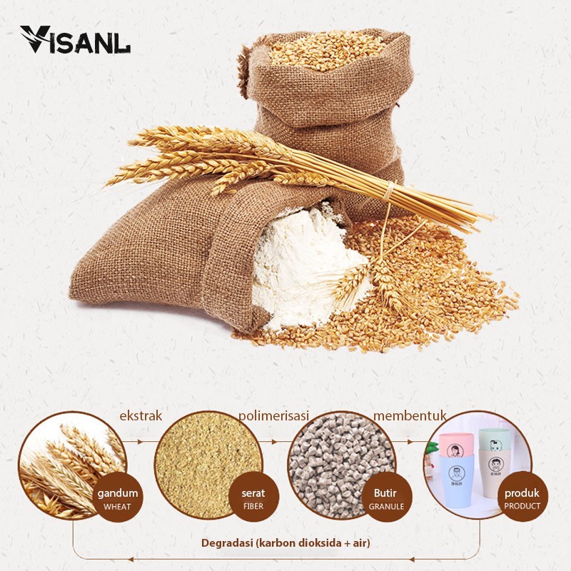 Mangkok Wheatstraw Bowl Mangkuk Plastik Microwave Warna Warni Set 4 Pcs Mangkuk Makan BPA Free