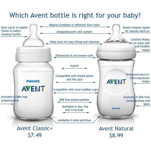 Avent Botol Susu Classic Plus 260ml isi 1pcs - Botol Susu Avent - Botol Susu Bayi