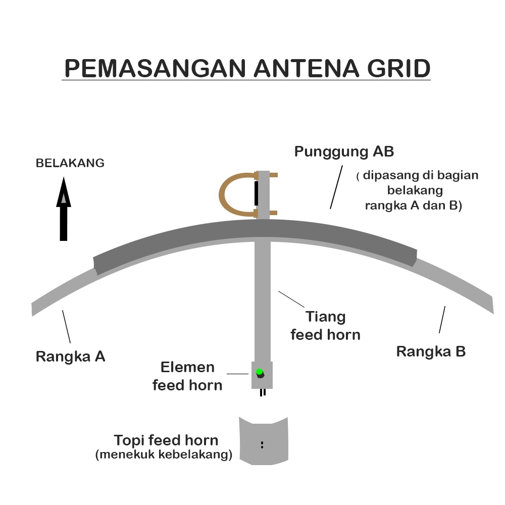 ANTENA GRID UNTUK MODEM/MIFI 4G 3G 20 M UJUNG SMA ORBIT STAR 2