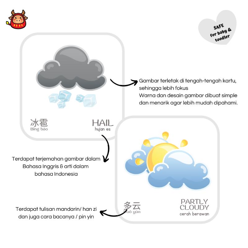 Flash card weather climate cuaca kartu pintar bayi balita toddler anak cuaca dan iklim