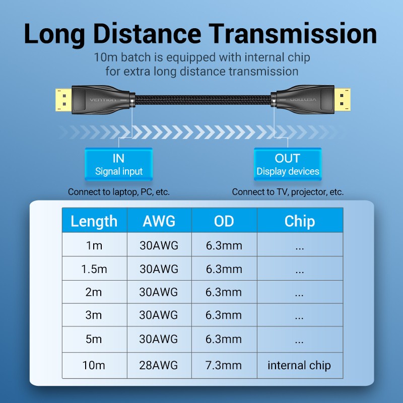 Vention Kabel Display Port 1.4 Braided - Male To Male 8K HDR DP HCC HCCBG