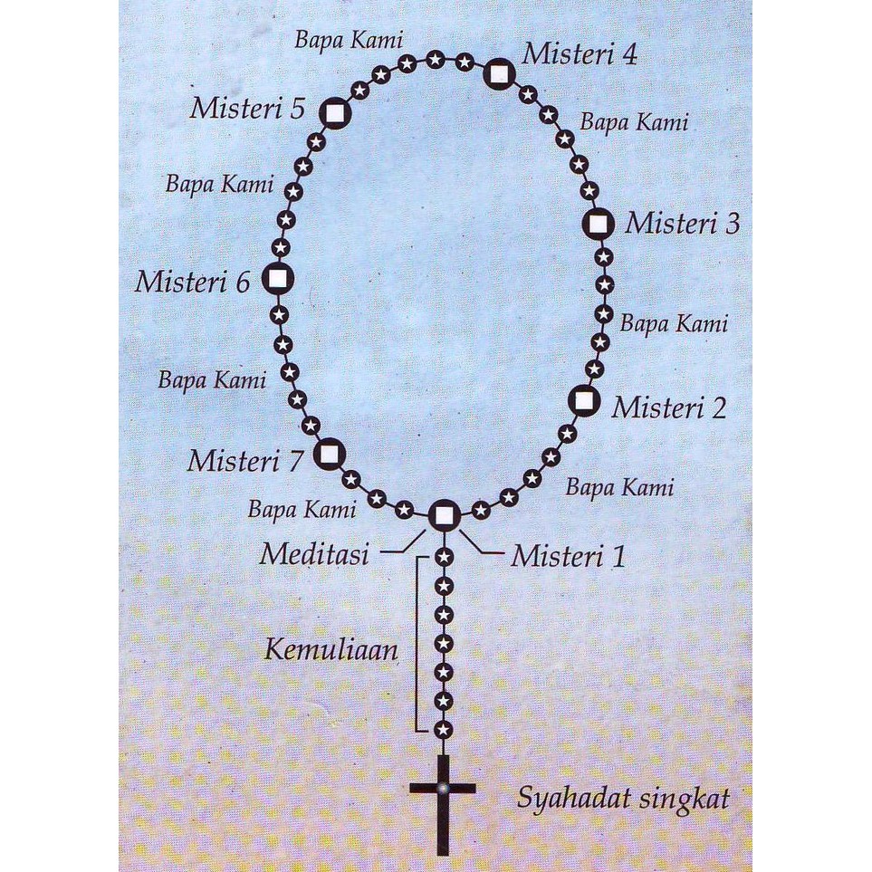 Lengkap doa rosario 11 Cara