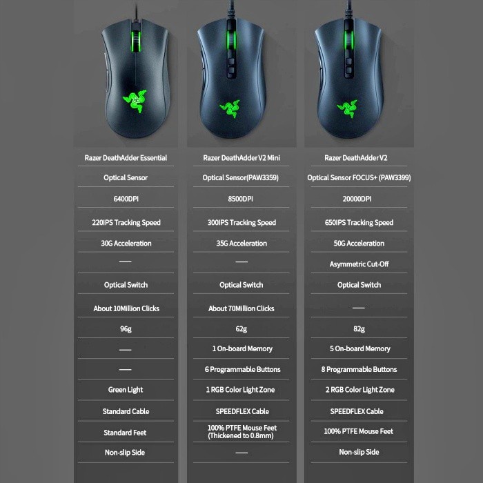 Mouse Razer DeathAdder V2