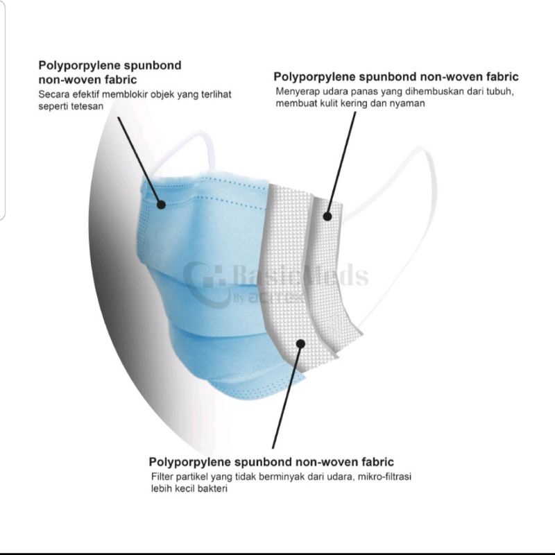 MASKER 3 PLY / MASKER KESEHATAN EARLOOP / SURGICAL MASK / MASKER MULUT BOX