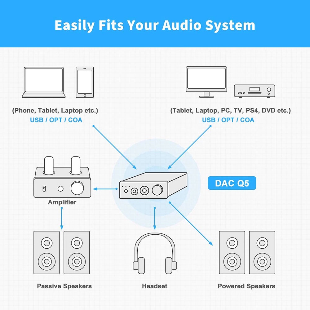 Fosi Audio DAC Converter Headphone Amplifier 24Bit/192kHz - DAC-Q5 - Black