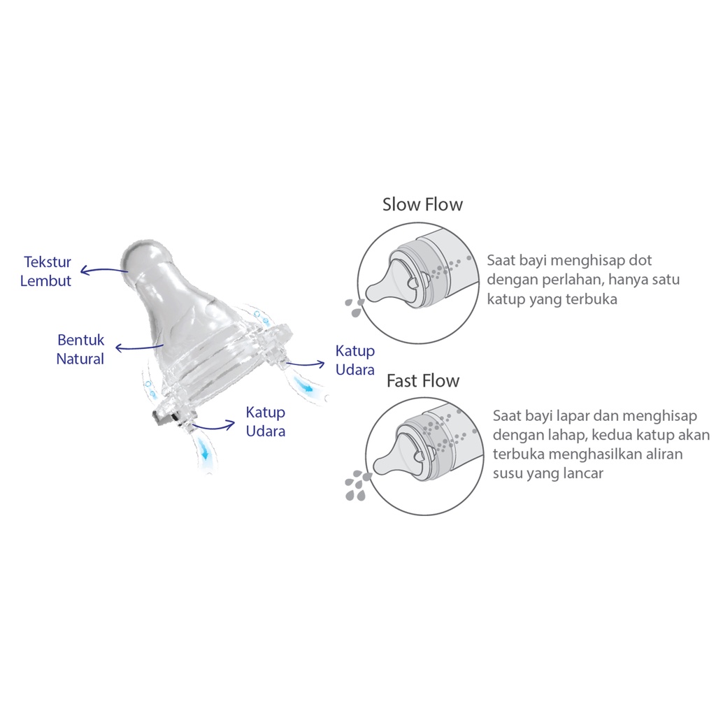 BabySafe Niple Karet Dot Botol Wide Neck Ukuran S,M,L,XL Isi 2 Pcs