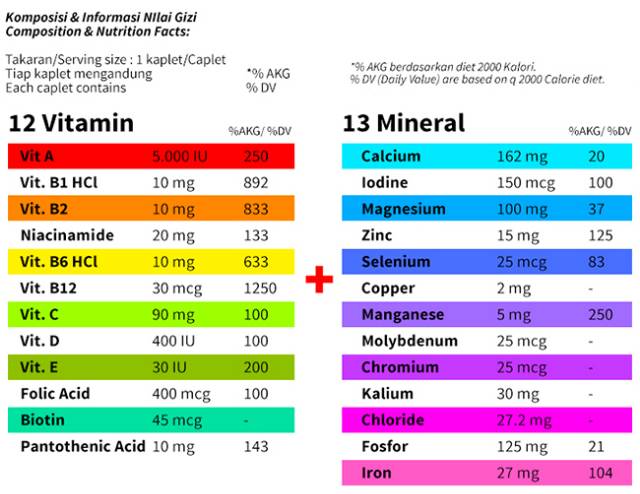 Renovit 1 strip isi 4 kaplet Multivitamin dan Mineral BEBAS GULA Konimex