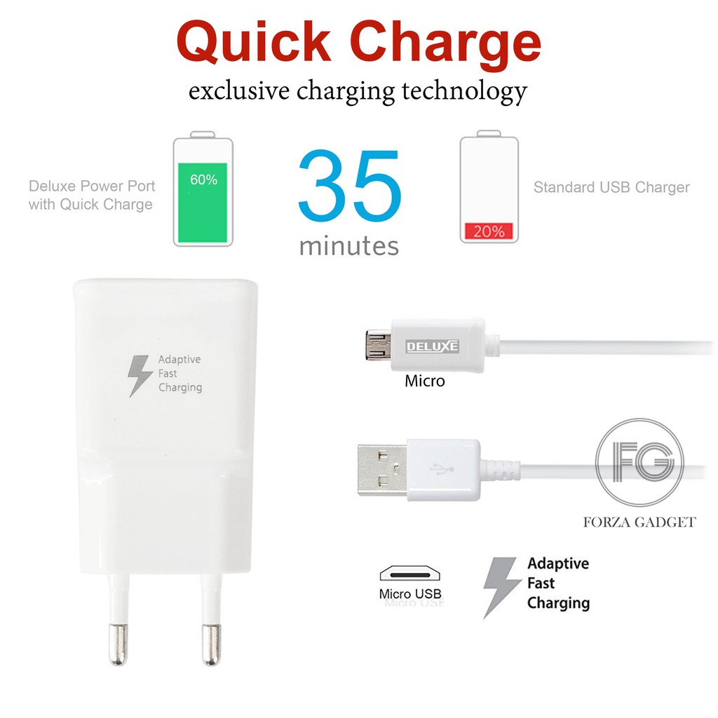 CHARGER FAST CHARGING DELUXE 2.1 AMPERE FOR Micro USB Cable FAST CHARGER