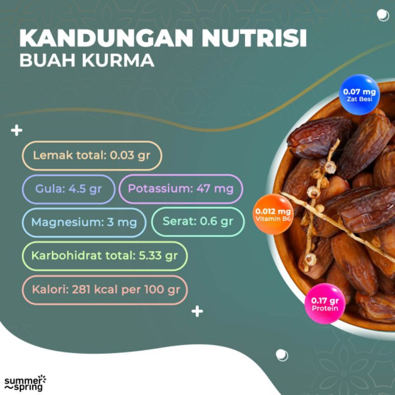

Kurma Emirates Gold/ 250 gram