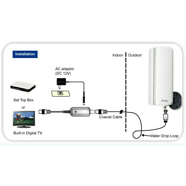 Antena TV Digital Indoor / Outdoor PX DA-5700 / PX 5700