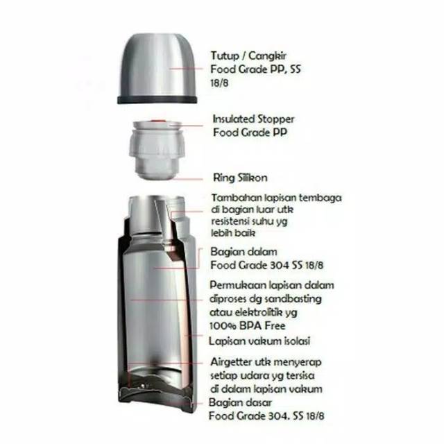 Termos SHUMA 350ml/500ml/750ml/1000mlPanas Dingin Stainless steel