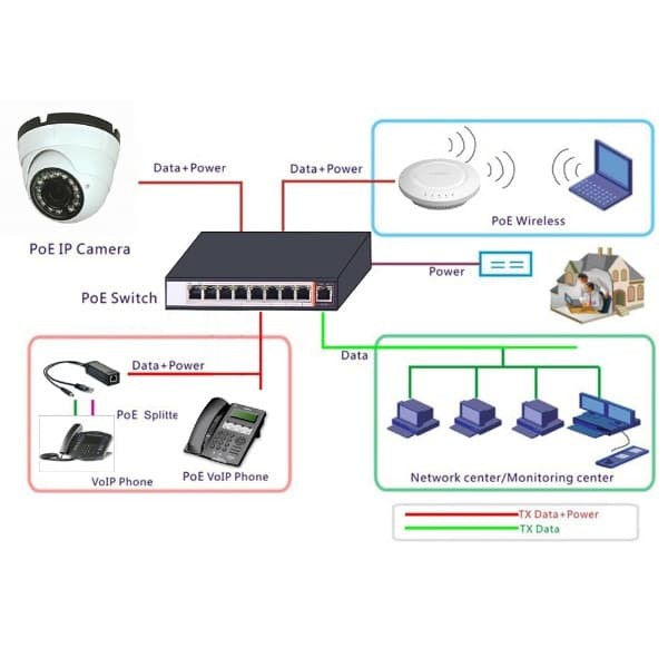 SMART POE SWICTH 8 + 2 Port 10/100M. 52V Adaptor &amp; up to 250M Transmission