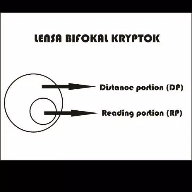 LENSA BIFOKAL | LENSA JAUH - DEKAT | LENSA PLUS - MINUS