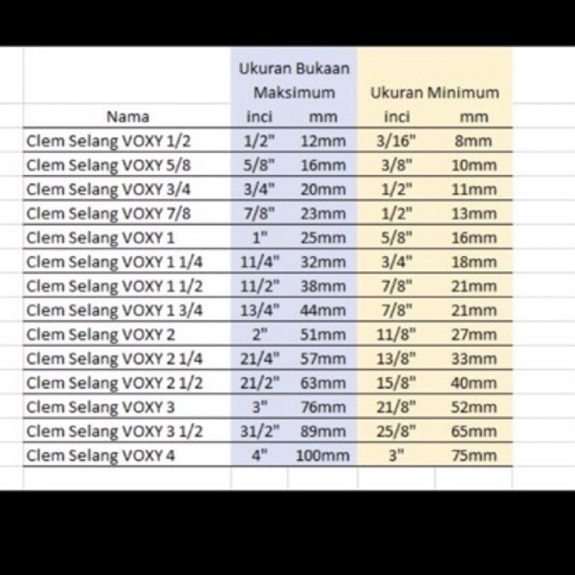 Klem Selang VOXY Stainless Steel 5/8&quot; - Cleam Slang Stenles Tw Kilap 5/8 in - Kleam Clem 5/8in