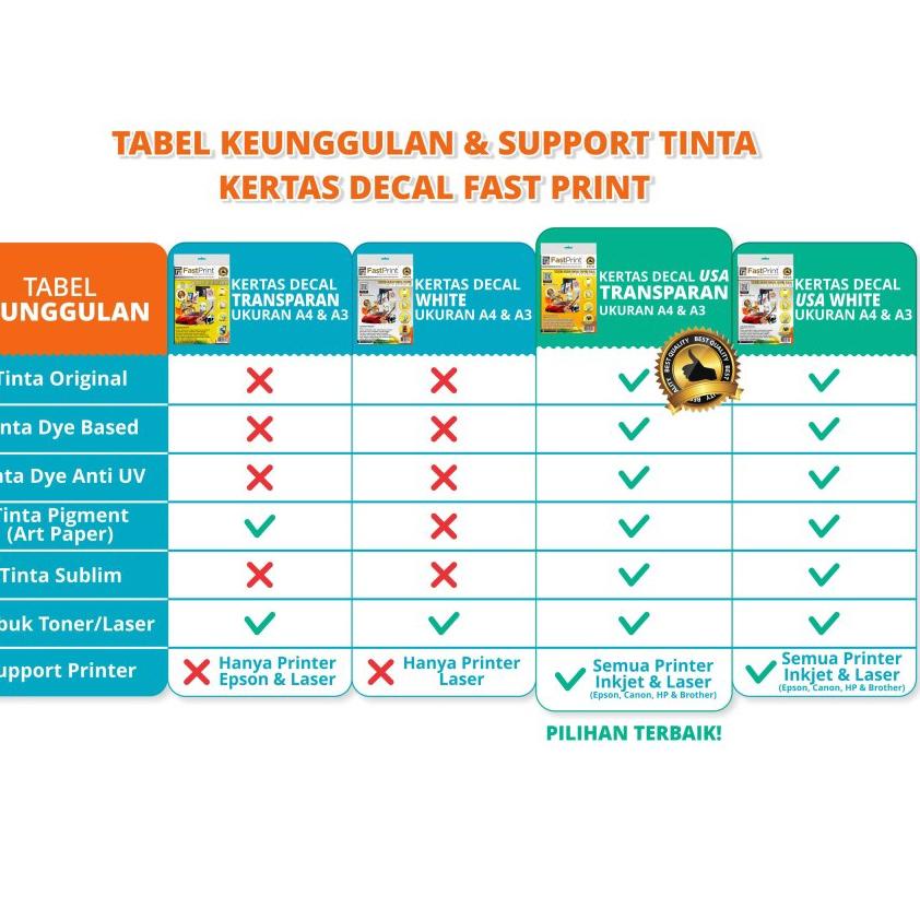 

Paling Diminati! Fast Print Kertas Water Slide Decal Paper White USA Ukuran A4 170 Gram