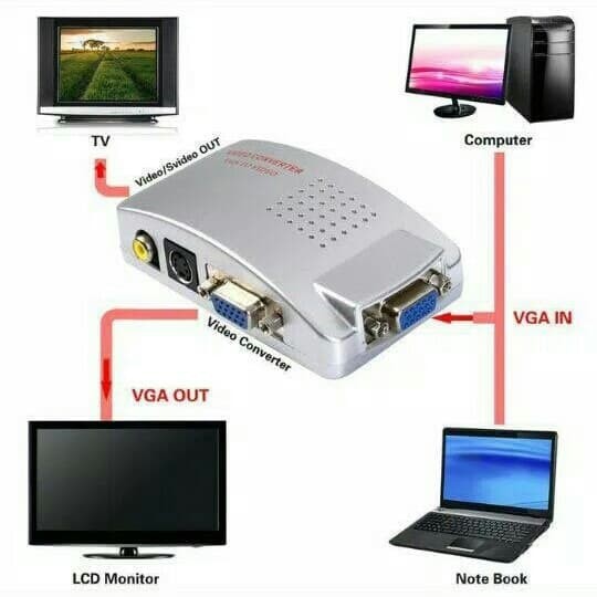 CONVERTER VGA TO RCA/CONV VGA TO AV VIDEO RCA