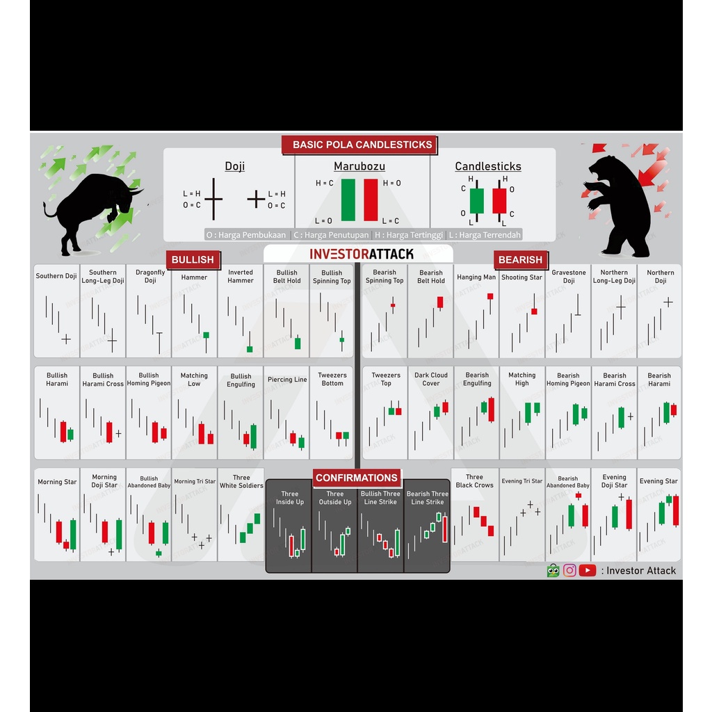 Jual POSTER Print Out Pola Candlestick dan Chart Pattern Indonesia ...