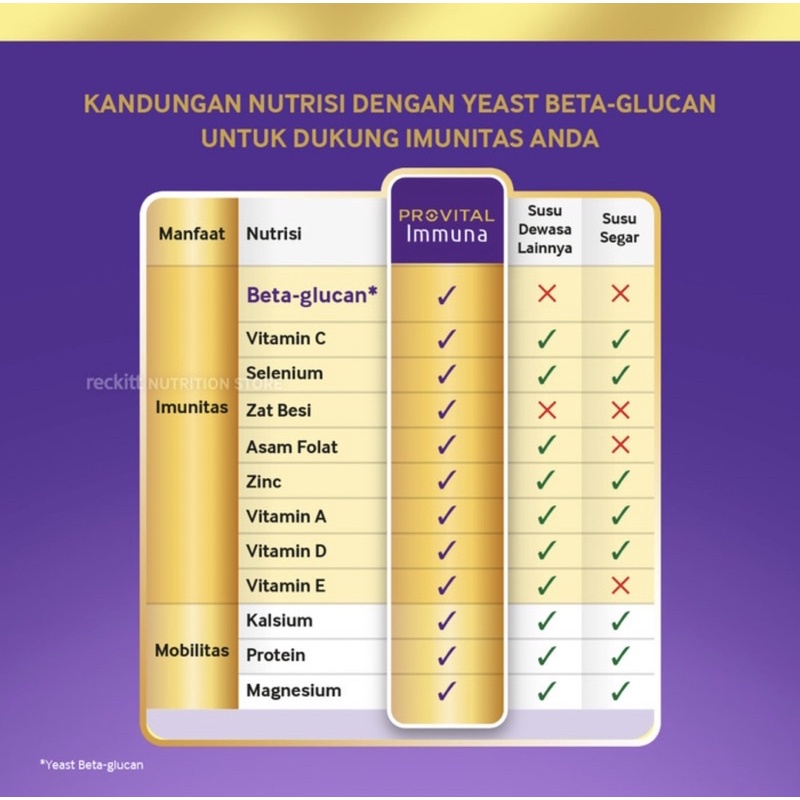 Provital immuna 240 gram ( susu meningkatkan imun )