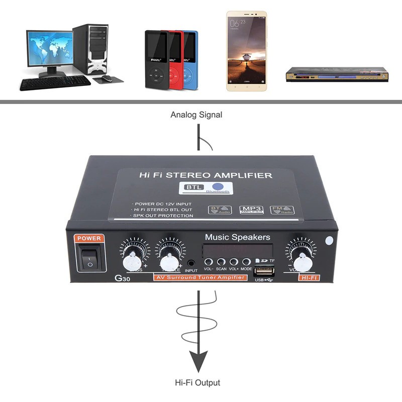 Audio HiFi Stereo Amplifier Bluetooth with Remote Control - G30